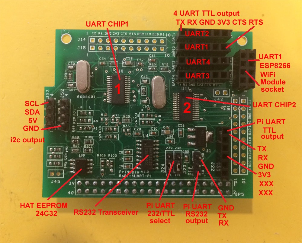 Raspberry Pi B+ 2B 3B  extra 4  UART