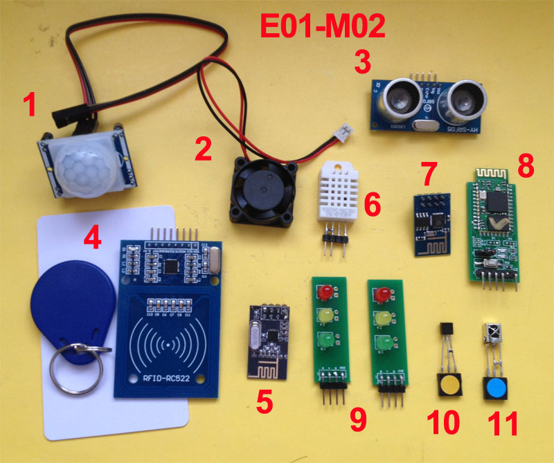 Raspberry Pi EDU Learning Kit M02